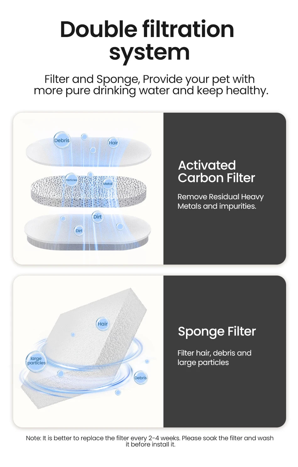 ROJECO Smart Cat Water Fountain Automatic Pet Water Dispenser For Cats Dog Drinking Purifier Fountain with Recirculate Filters.