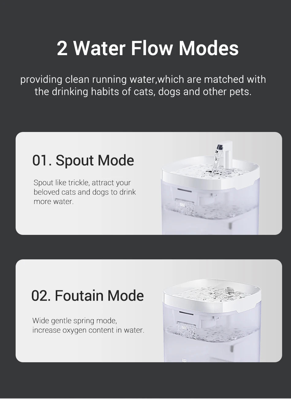 ROJECO Smart Cat Water Fountain Automatic Pet Water Dispenser For Cats Dog Drinking Purifier Fountain with Recirculate Filters.